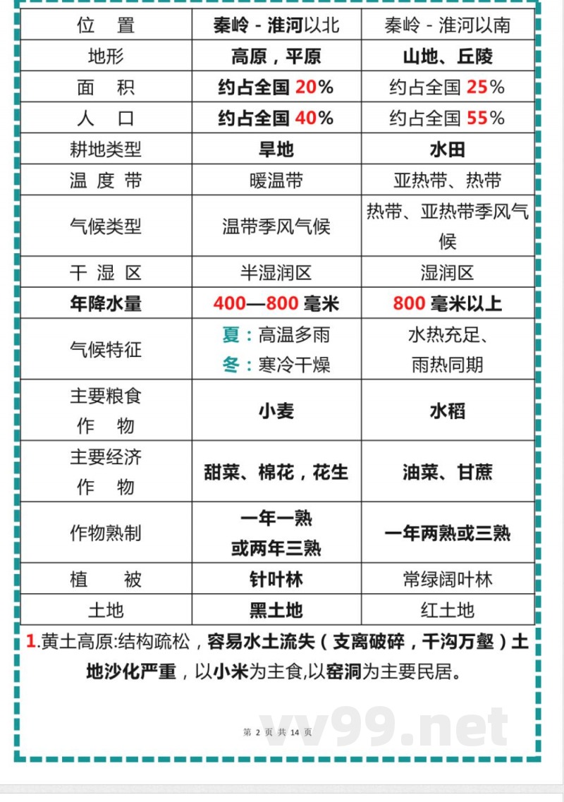 《粤教版》八年级地理下册知识要点汇总 《粤教版》八年级地理下册知识要点汇总