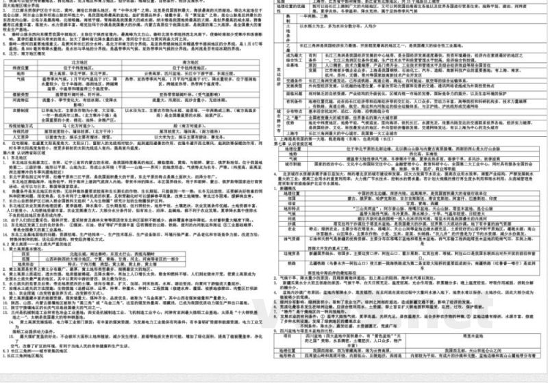 晋教版地理八年级下册识记