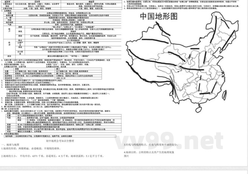 晋教版地理八年级下册识记