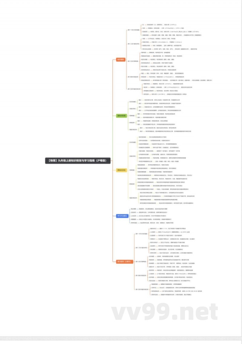 【物理】九年级上册知识框架与学习指南（沪粤版）