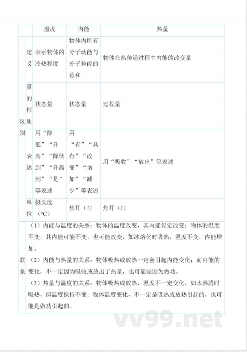 12.2热量与热值20242025学年沪粤版九年级物理上册同步实用教案