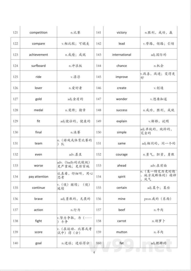 外研版（2025）七年级下册英语单词背诵清单