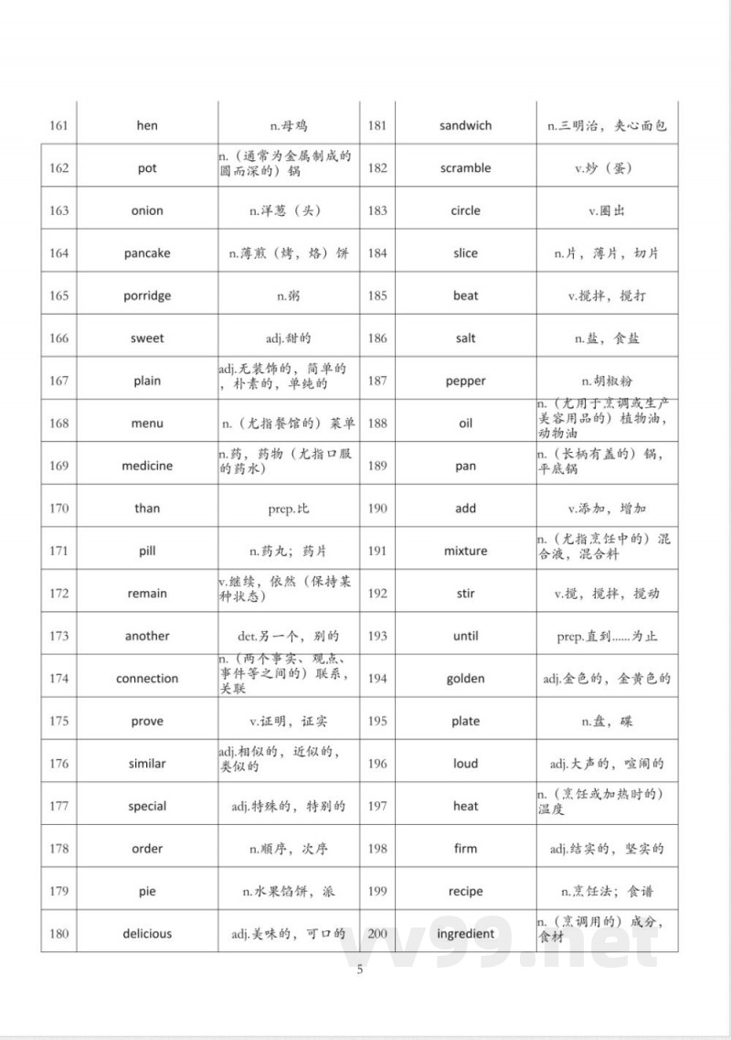 外研版（2025）七年级下册英语单词背诵清单