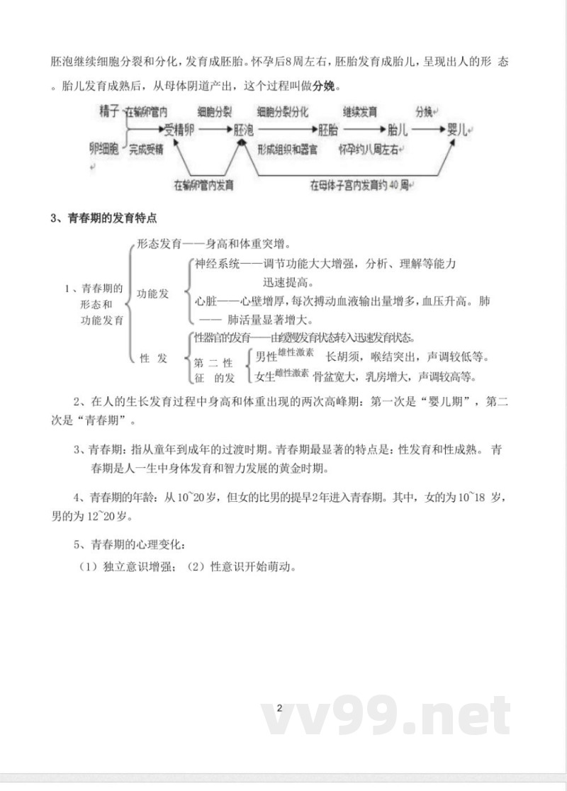 七年级下册生物知识点梳理汇总