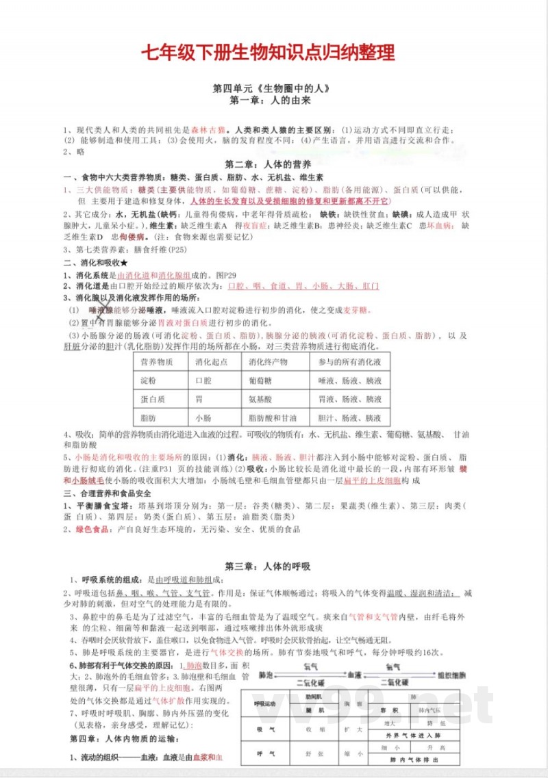 七年级下册生物知识点归纳整理