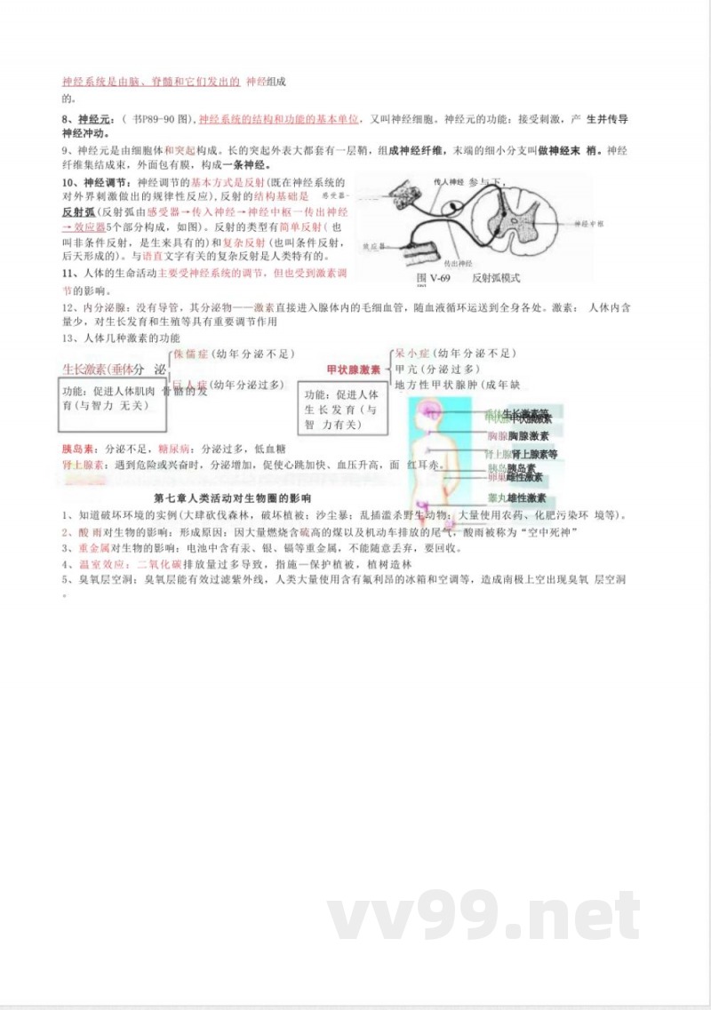 七年级下册生物知识点归纳整理