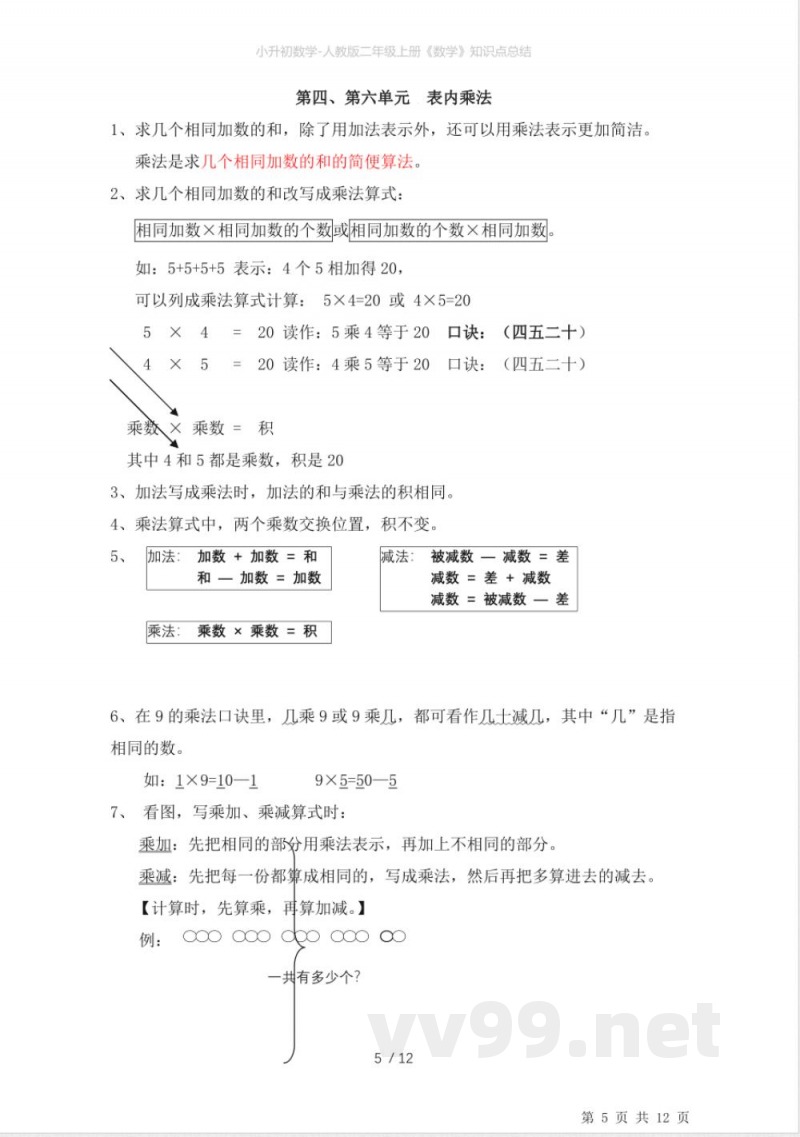 小升初数学-人教版二年级上册《数学》知识点总结