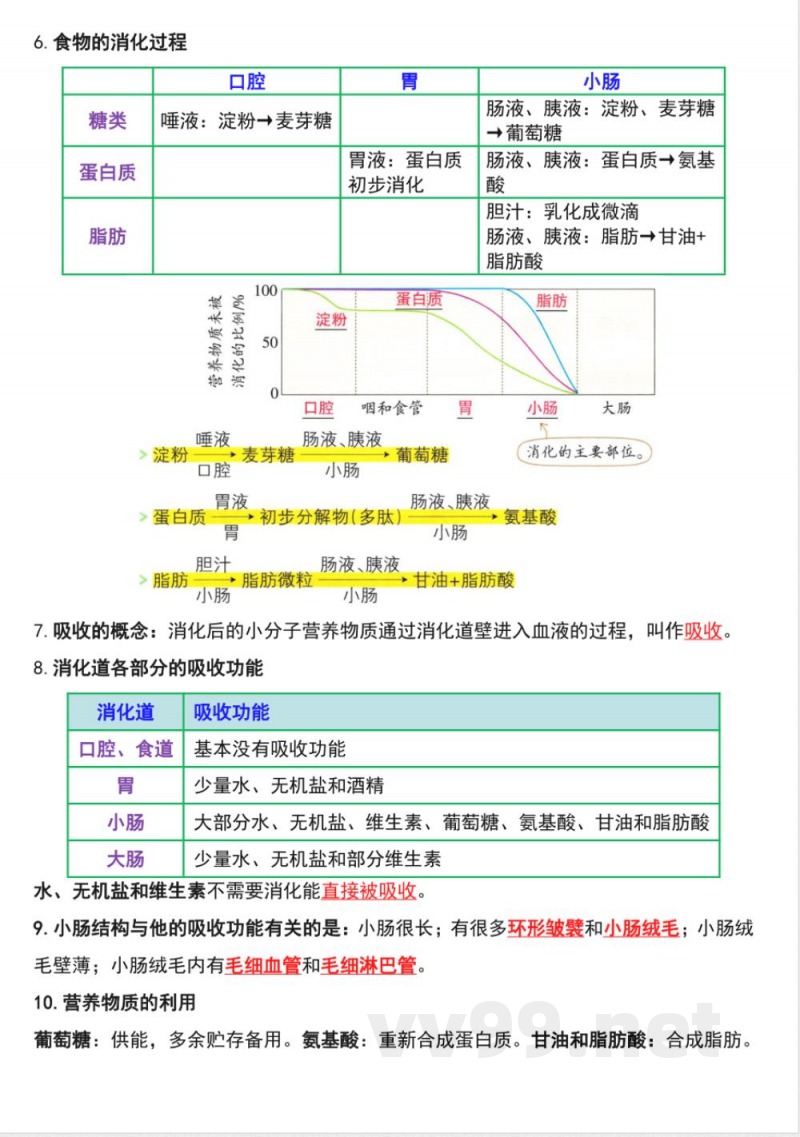 新冀少版七年级下册生物全册精编知识点