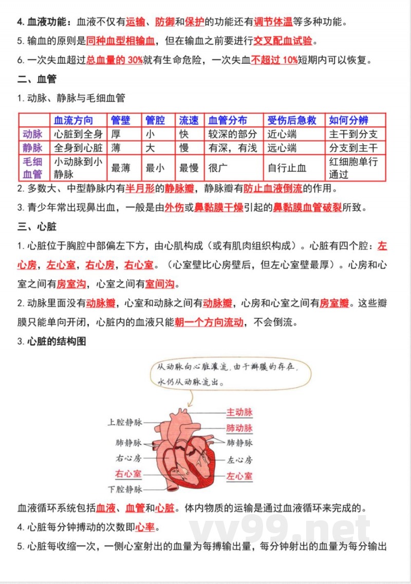 新冀少版七年级下册生物全册精编知识点
