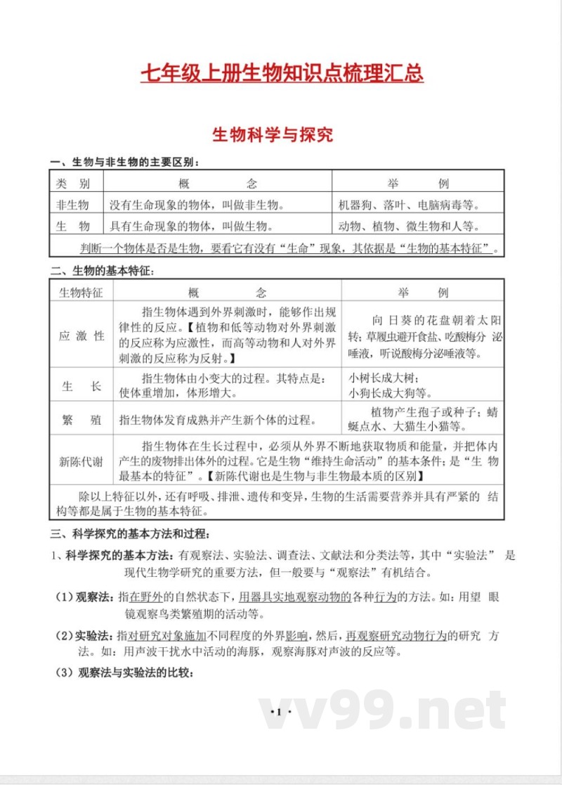七年级上册生物知识点梳理汇总 七年级上册生物知识点梳理汇总