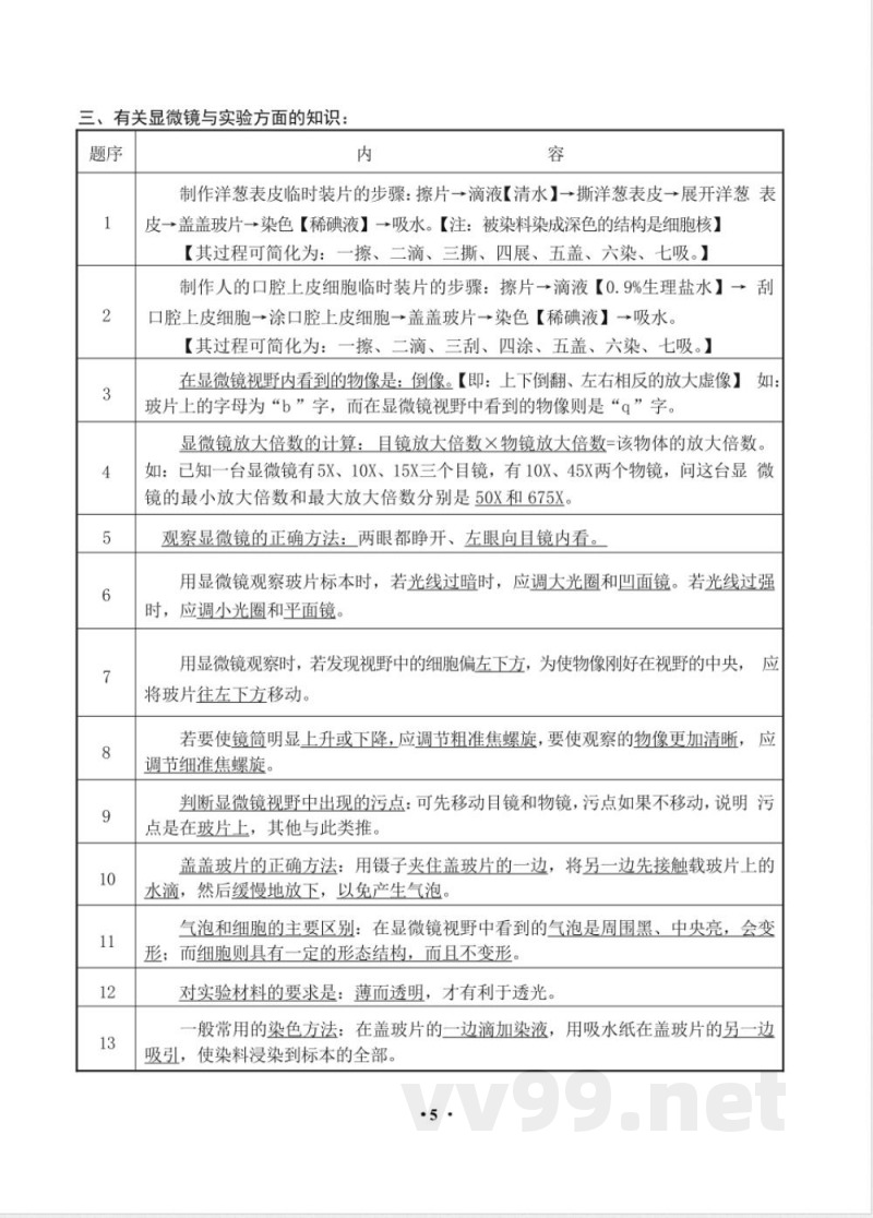 七年级上册生物知识点梳理汇总 七年级上册生物知识点梳理汇总