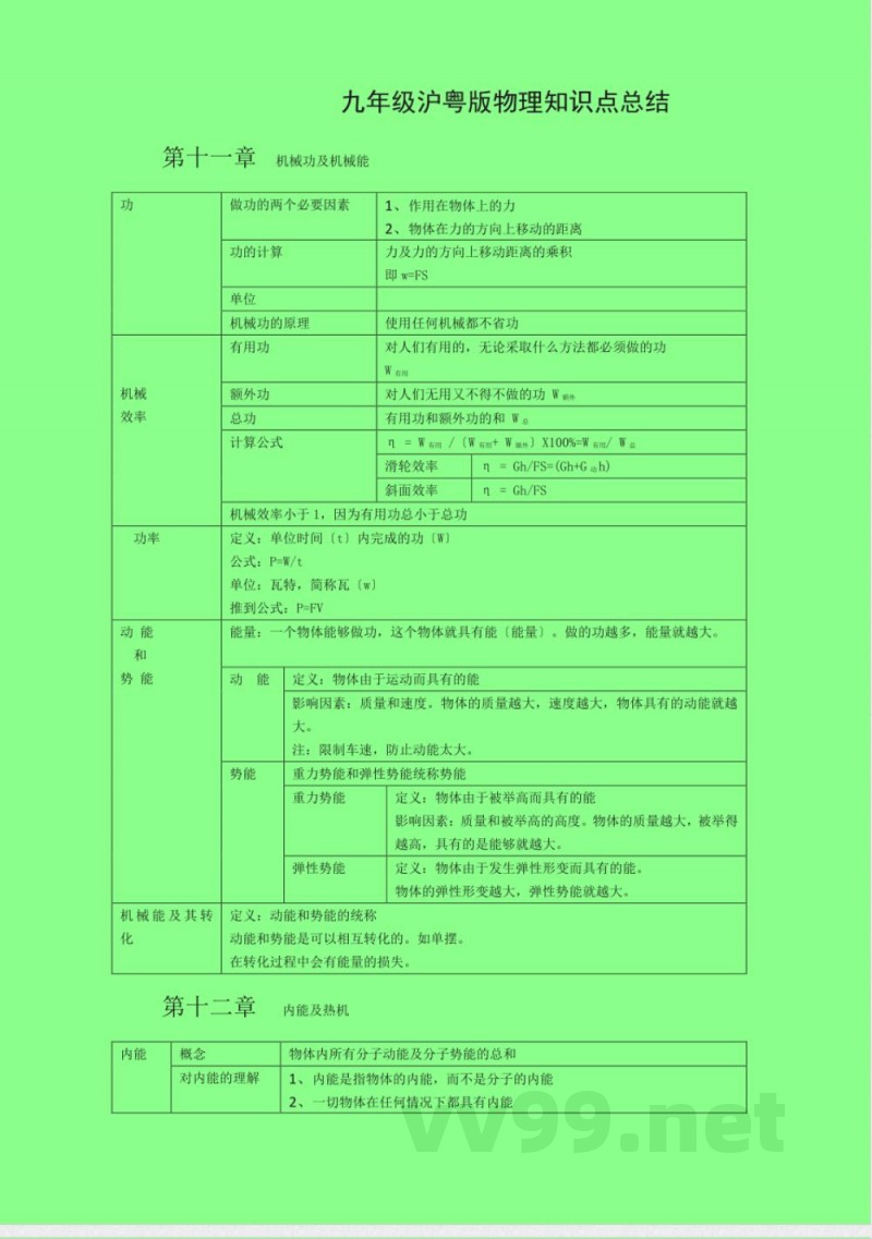 九年级沪粤版物理知识点总结