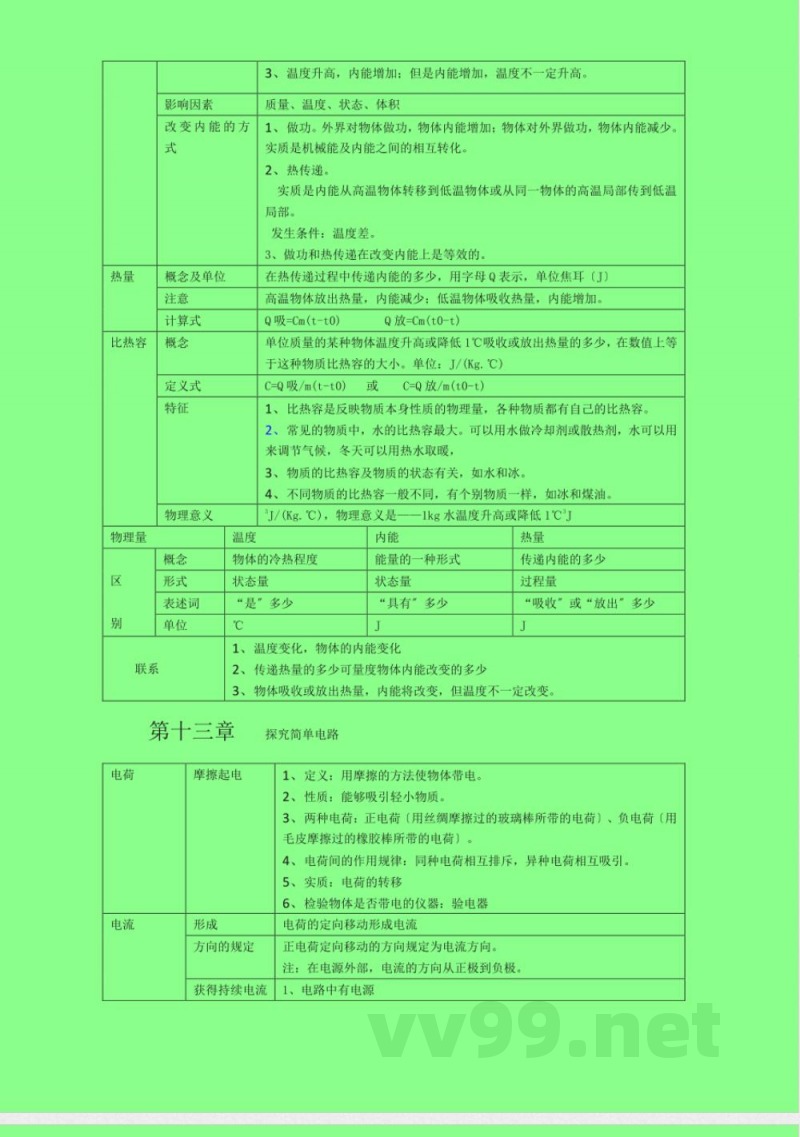 九年级沪粤版物理知识点总结