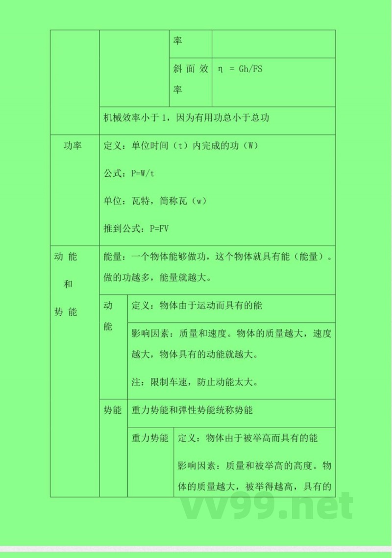 九年级沪粤版物理知识点总结