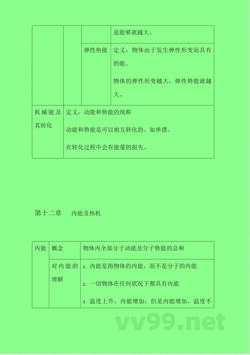 九年级沪粤版物理知识点总结