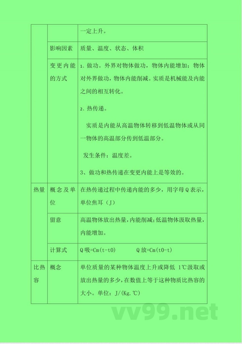 九年级沪粤版物理知识点总结