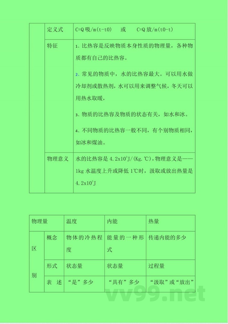 九年级沪粤版物理知识点总结