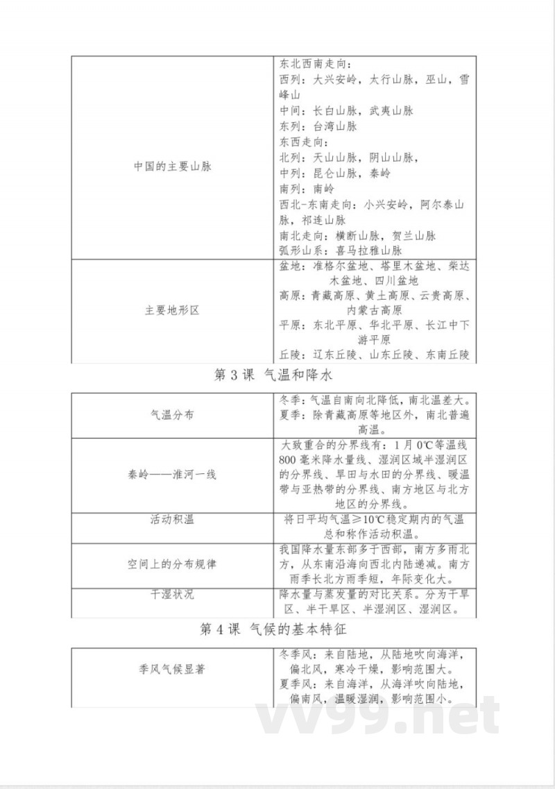 八年级上册地理(商务星球版)