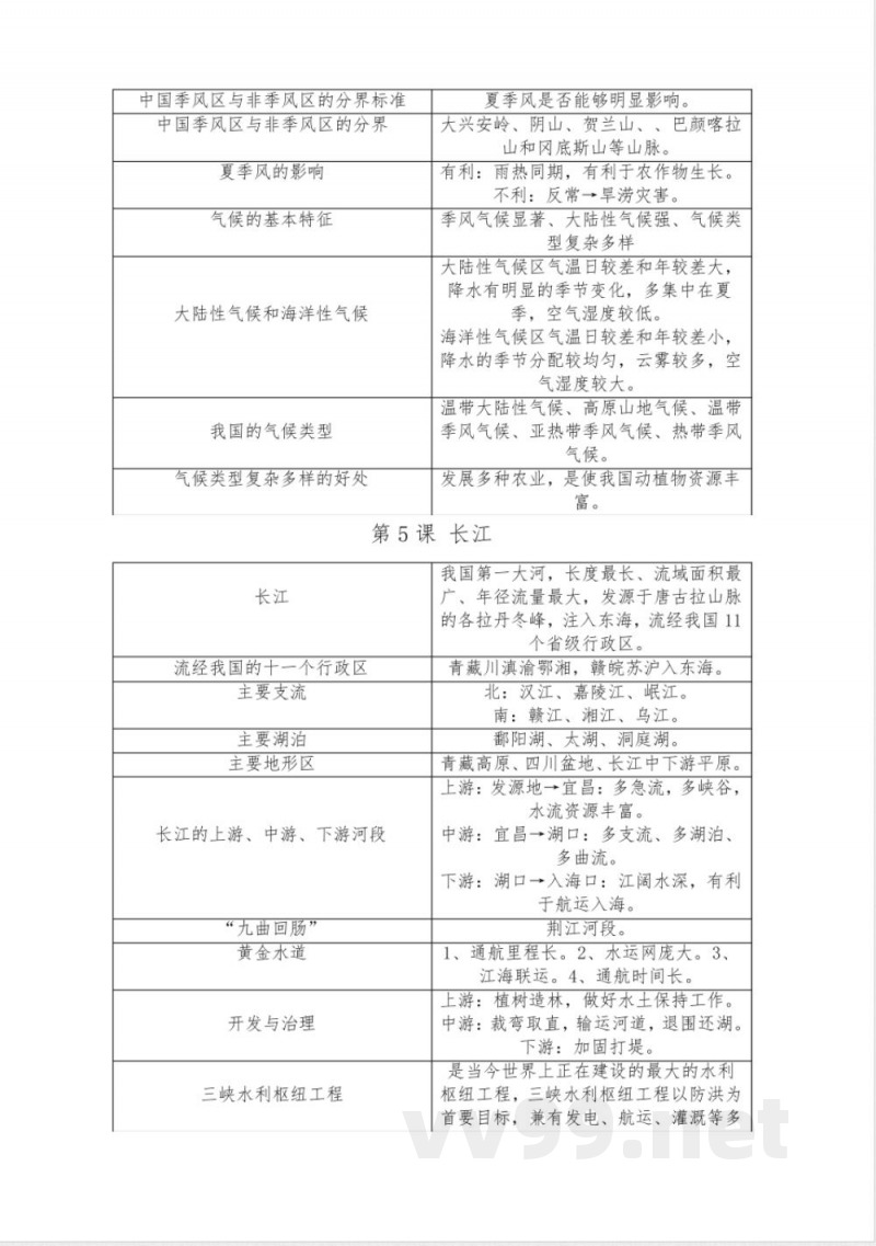 八年级上册地理(商务星球版)