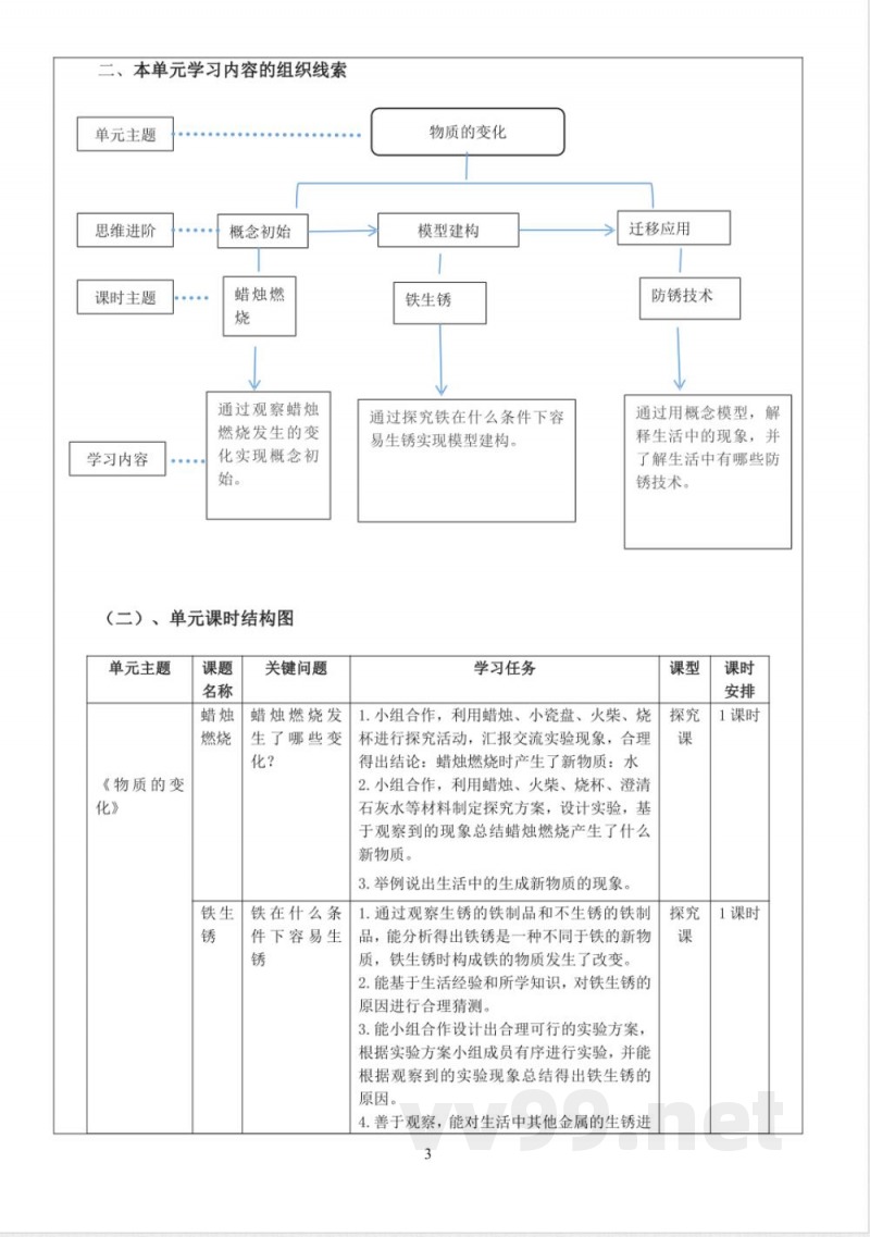 青岛版五年级科学下册第六单元物质的变化大单元教学设计