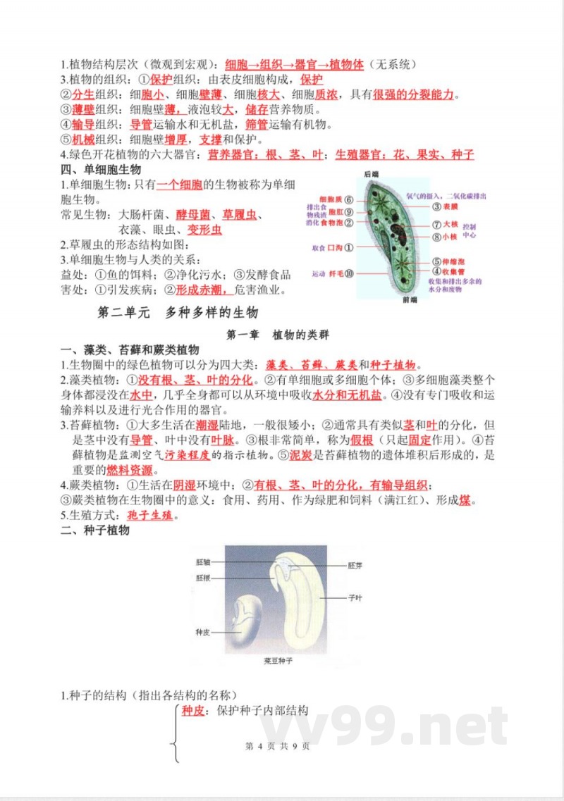 人教版生物七年级上册知识汇总