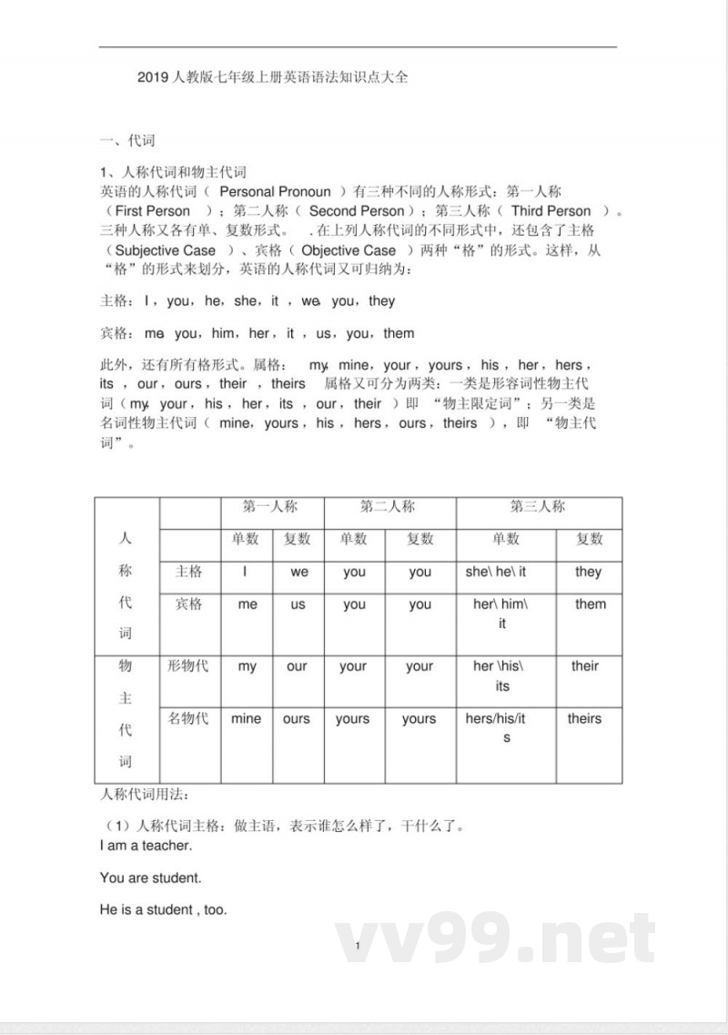 2019人教版七年级上册英语语法知识点大全