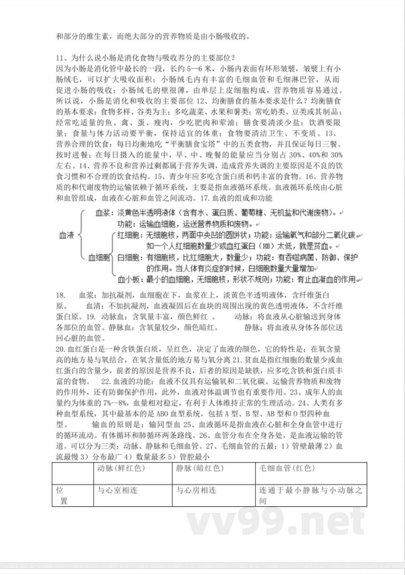 北师大版七年级生物下册知识点总结 北师大版七年级生物下册知识点总结