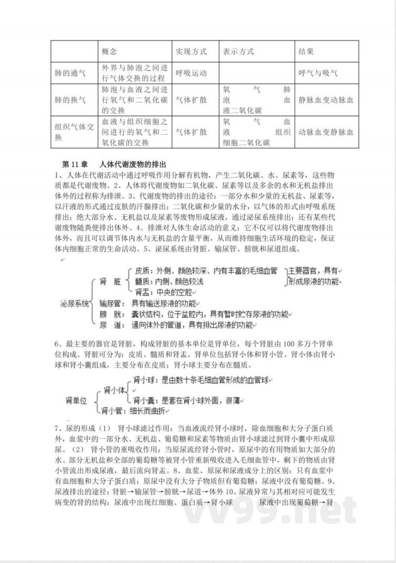 北师大版七年级生物下册知识点总结 北师大版七年级生物下册知识点总结