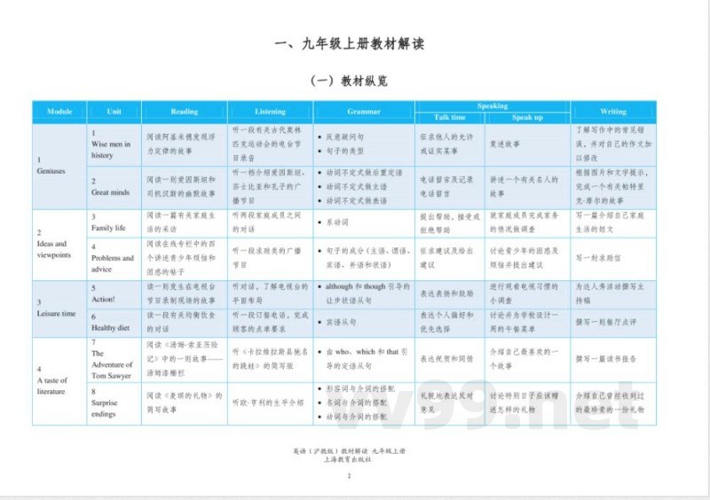 英语(沪教牛津版)教材解读 九年级上册