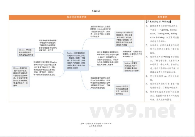 英语(沪教牛津版)教材解读 九年级上册