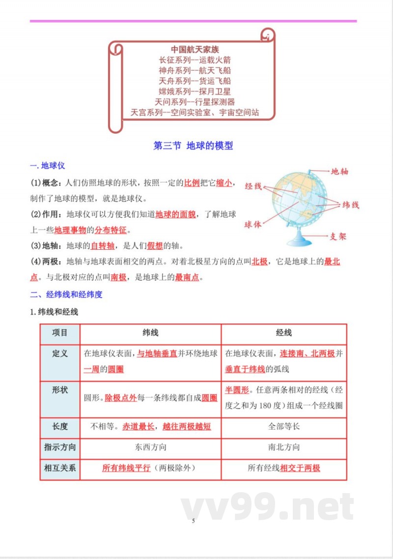 2025年新（北京）中图版七年级上册地理全册知识点