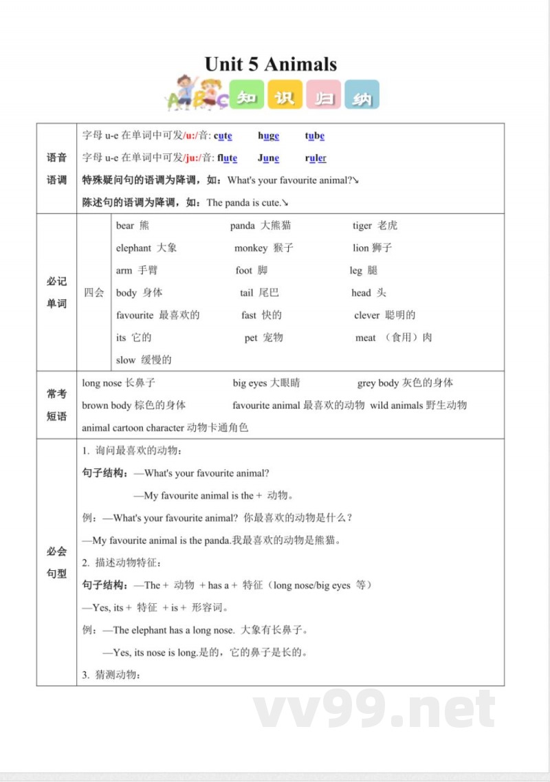 Unit 5 Animals（知识清单）英语人教精通版四年级上册2025