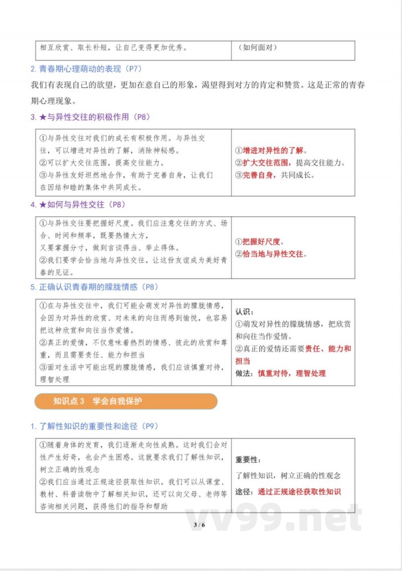 人教统编2024版七年级道德与法治下册知识清单