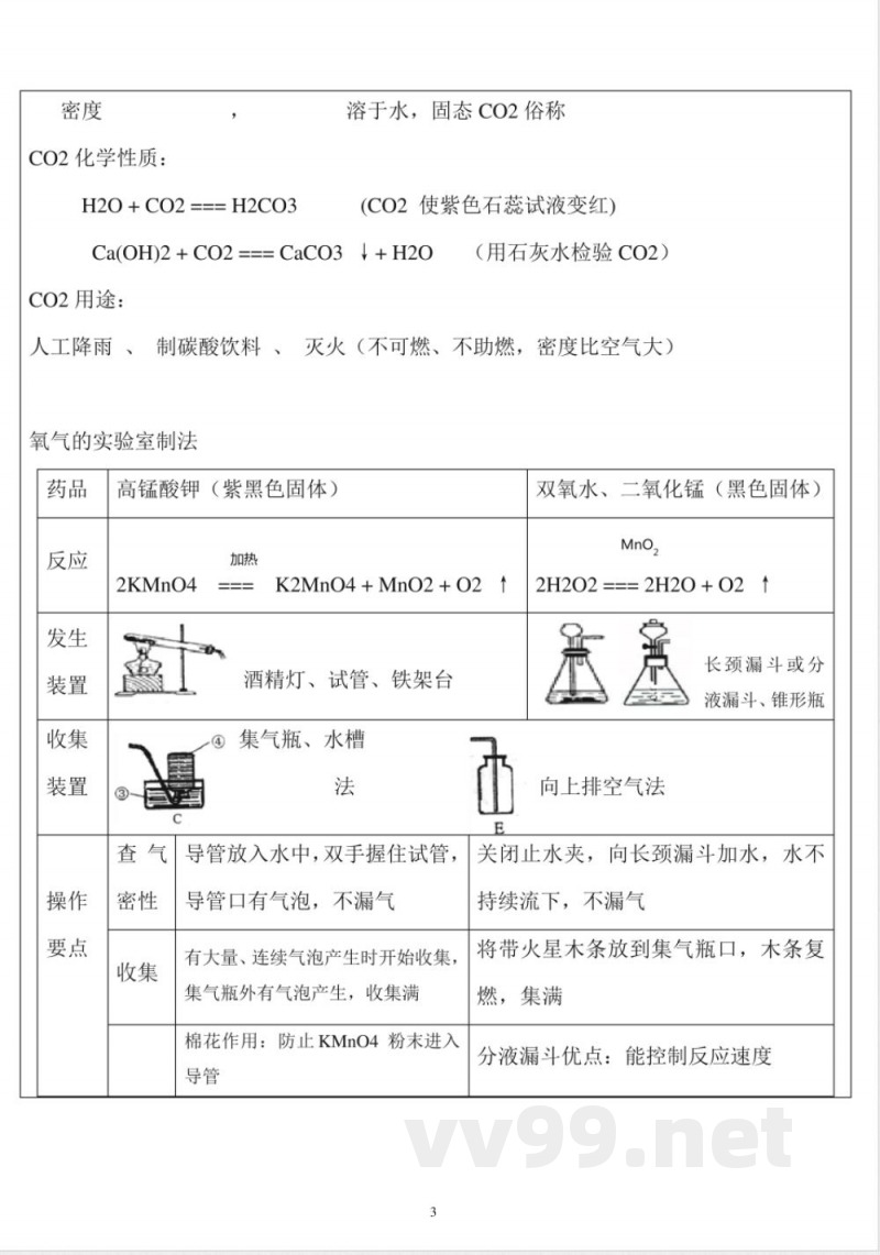 沪教版九年级化学上册知识点归纳整理