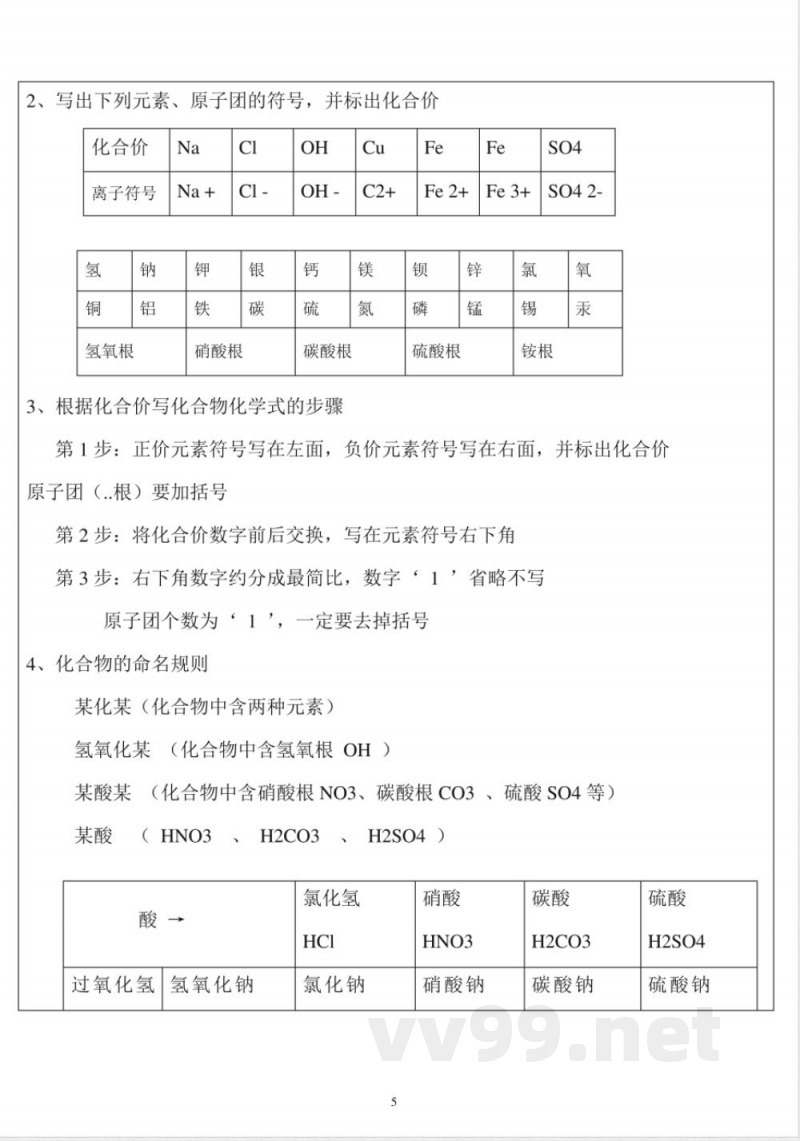 沪教版九年级化学上册知识点归纳整理