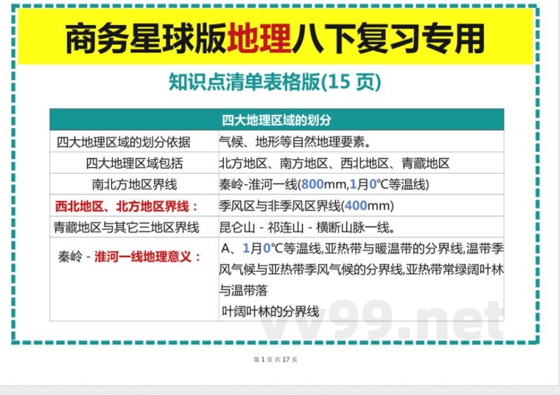 【商务星球版】八年级下册地理复习专用知识点清单表格版