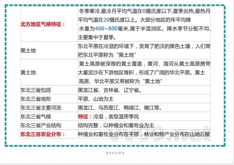 【商务星球版】八年级下册地理复习专用知识点清单表格版