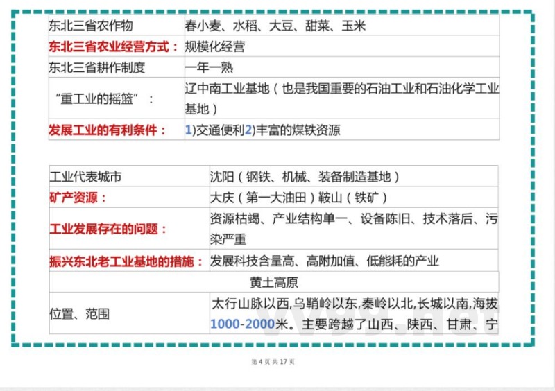 【商务星球版】八年级下册地理复习专用知识点清单表格版