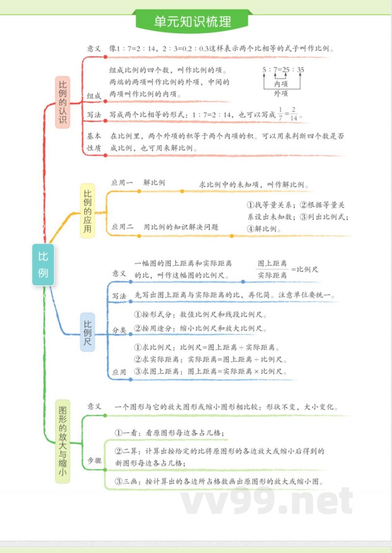 六年级北师大下册单元知识梳理 六年级北师大下册单元知识梳理