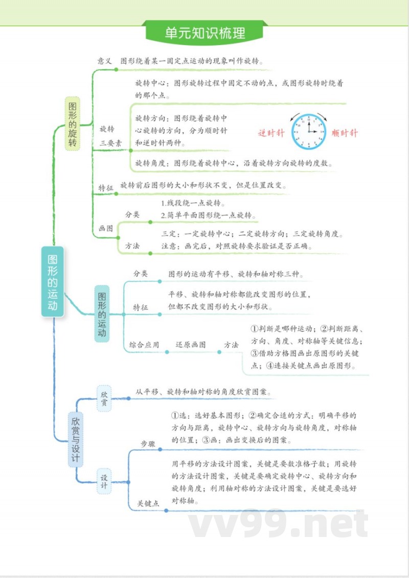 六年级北师大下册单元知识梳理 六年级北师大下册单元知识梳理