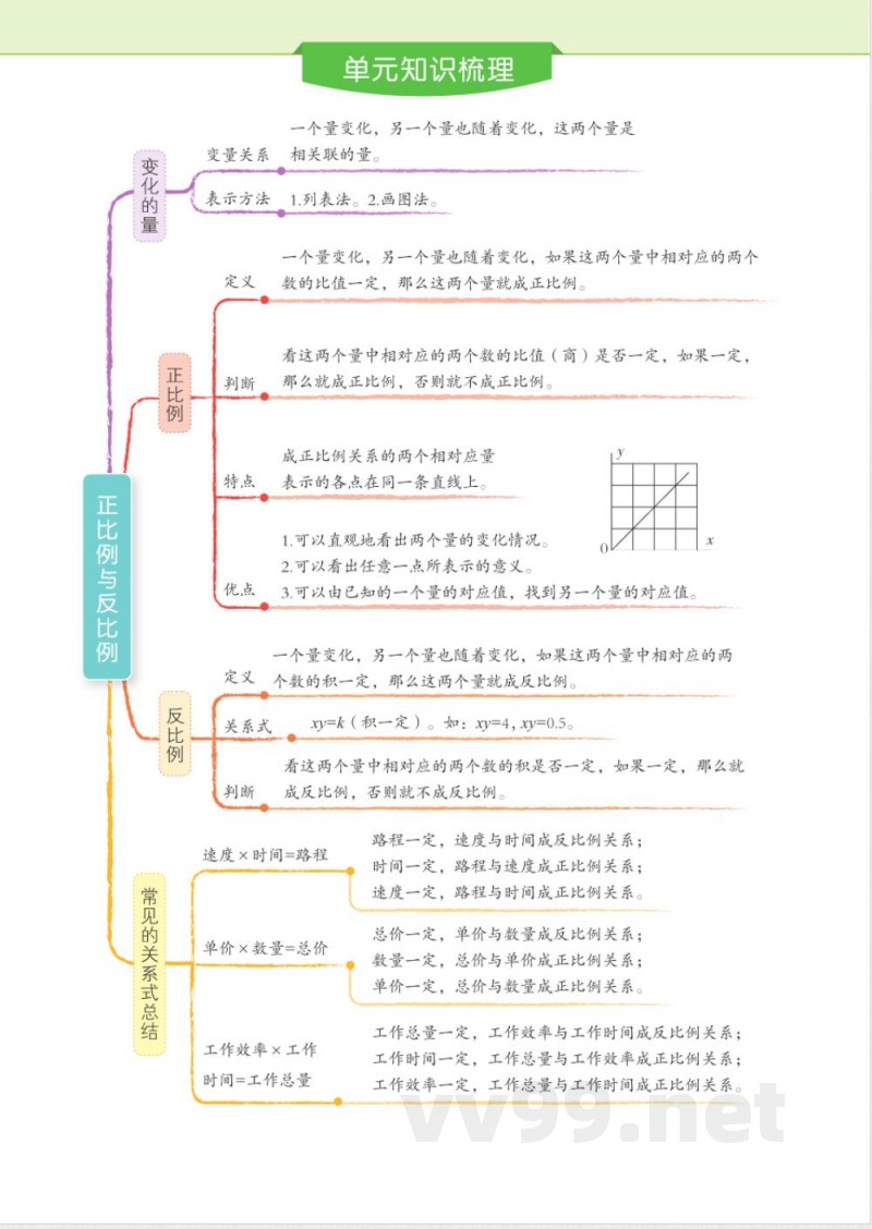 六年级北师大下册单元知识梳理 六年级北师大下册单元知识梳理