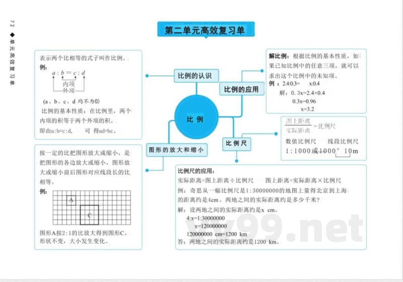 北师大版数学六年级下册全册单元知识点复习练习 北师大版数学六年级下册全册单元知识点复习练习
