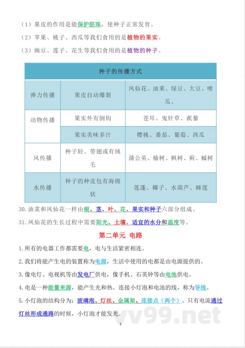 2025年新改版教科版科学四年级下册知识点（单元版）