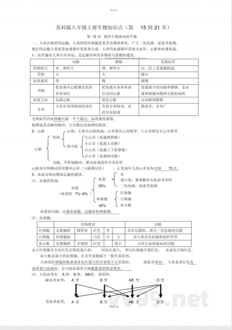 苏科版八年级上册生物复习知识点全
