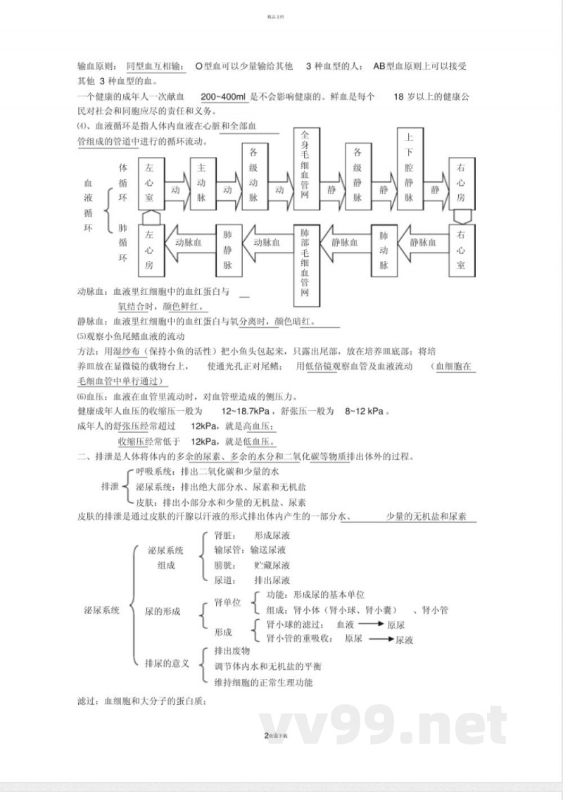 苏科版八年级上册生物复习知识点全