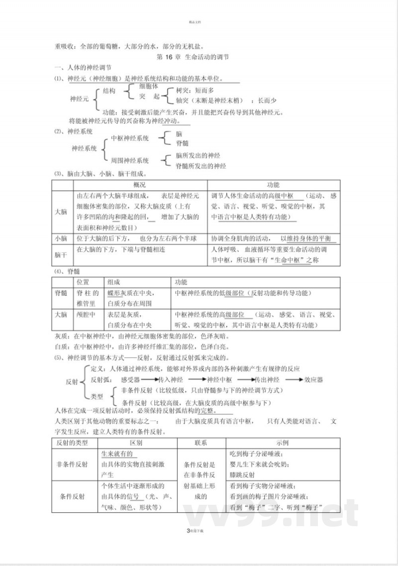 苏科版八年级上册生物复习知识点全