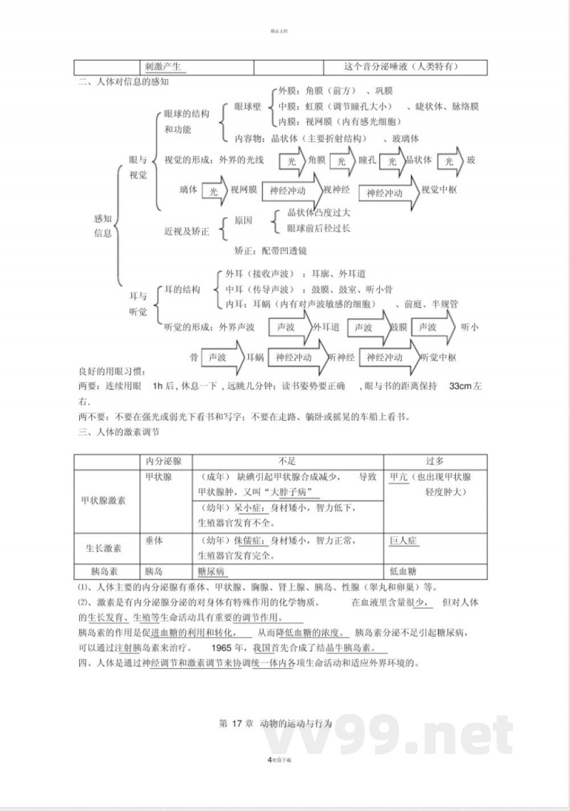 苏科版八年级上册生物复习知识点全