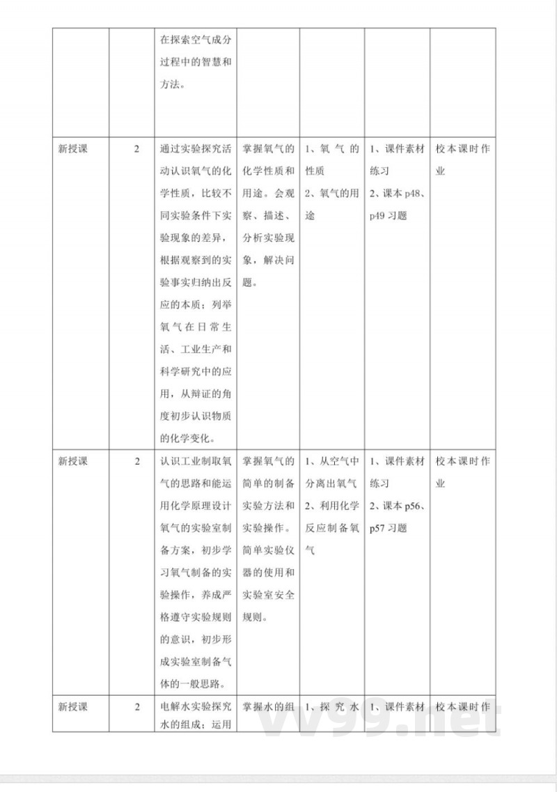 沪教版化学九年级上册第二章《空气与水资源》大单元整体教学设计
