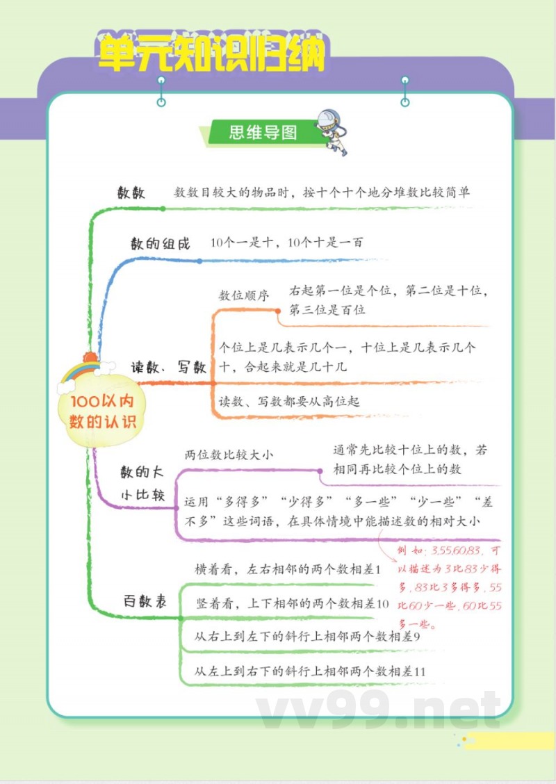 一年级北师大数学下册单元知识梳理