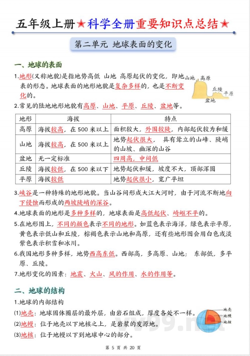 2025年新教科版五年级上册科学全册知识点 2025年新教科版五年级上册科学全册知识点